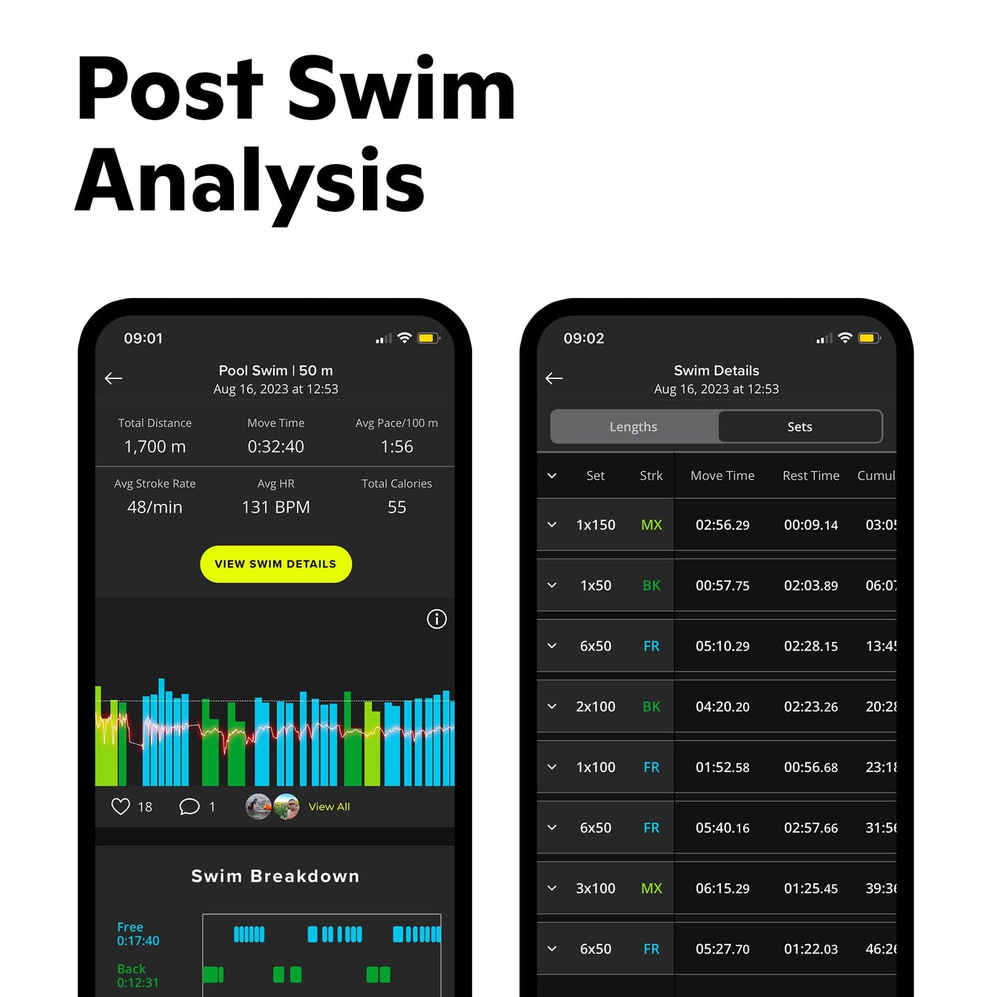 Smart Swimming Goggles with Real-Time Performance Tracking