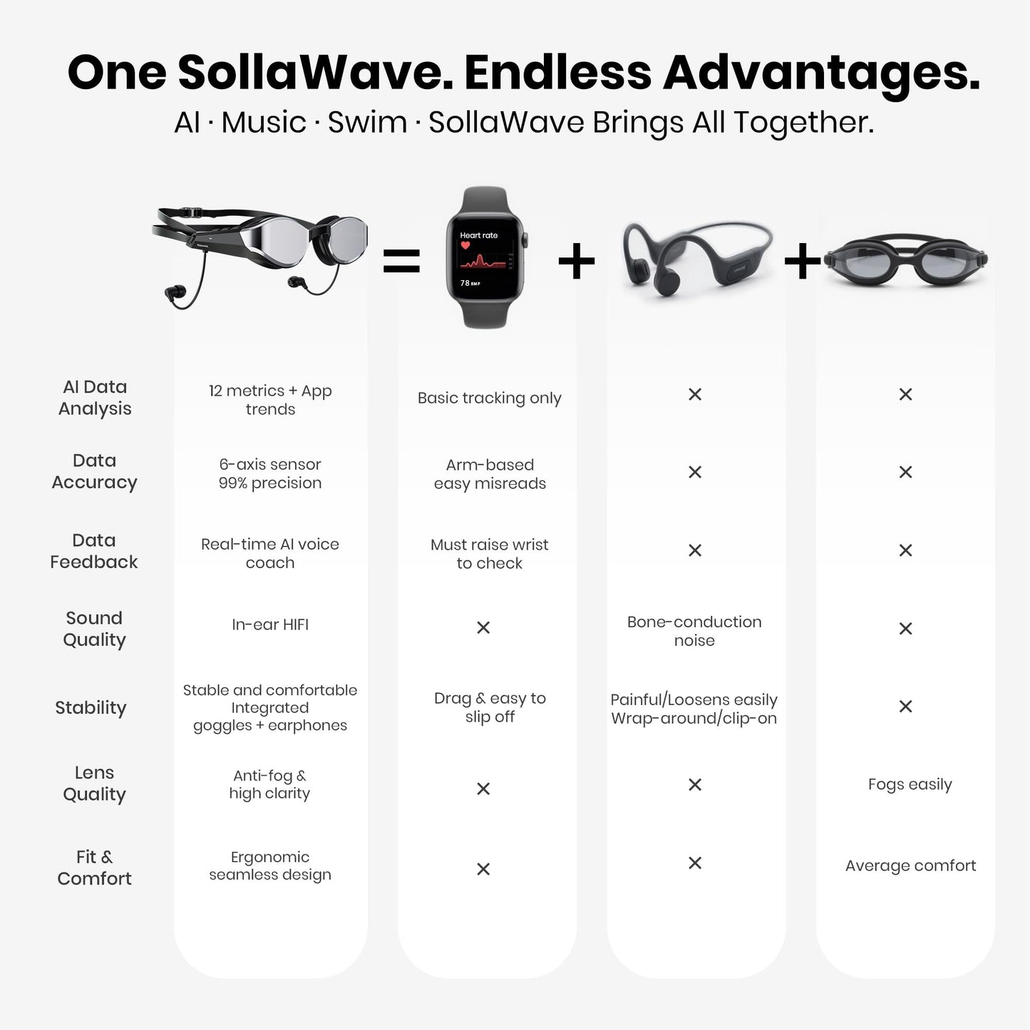 AI Smart Swimming Goggles with Music and MP3 Player