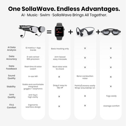 AI Smart Swimming Goggles with Music and MP3 Player