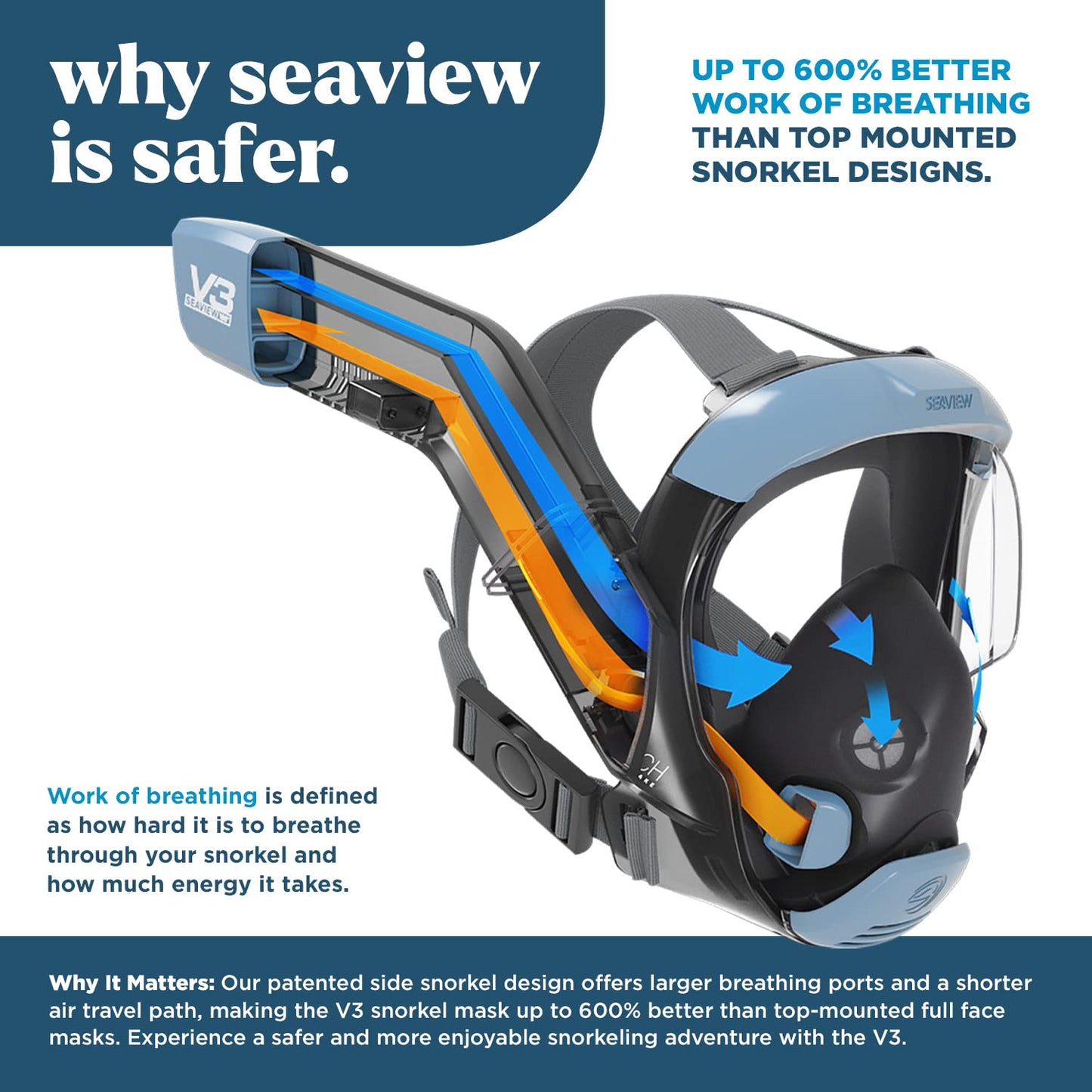 Full Face Snorkel Mask with 180° Panoramic View