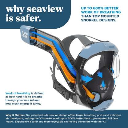 Full Face Snorkel Mask with 180° Panoramic View