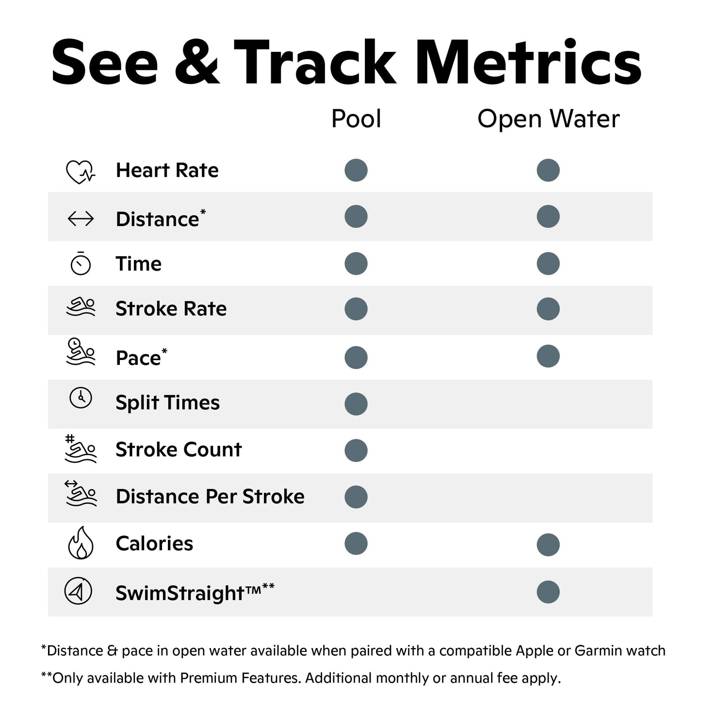 Smart Swimming Goggles with Real-Time Performance Tracking
