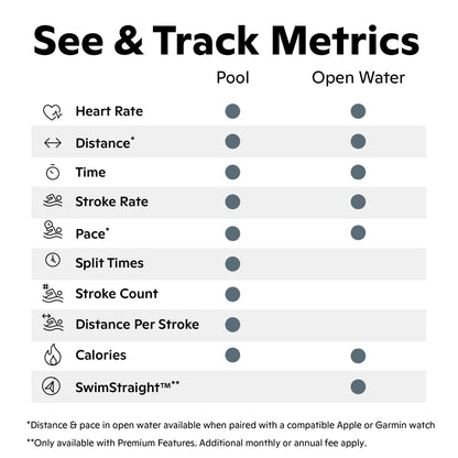 Smart Swimming Goggles with Real-Time Performance Tracking